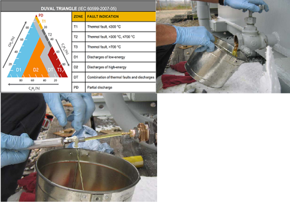 Transformer Lifetime Assessment and Health Checks UAE