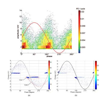 Transformer Partial Discharge Analysis TEV UHF Diagnostics